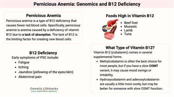Does B12 deficiency cause weightloss?