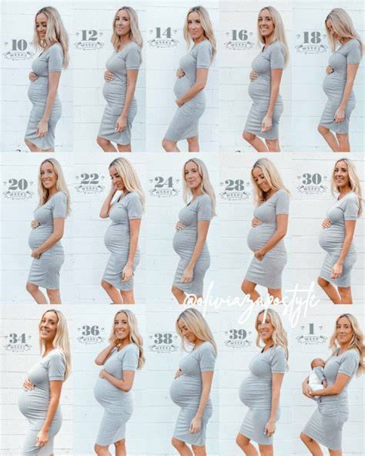 Does belly grow faster with twins?