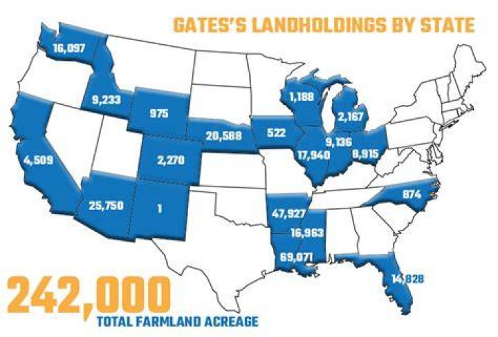 Does Bill Gates own part of Monsanto?