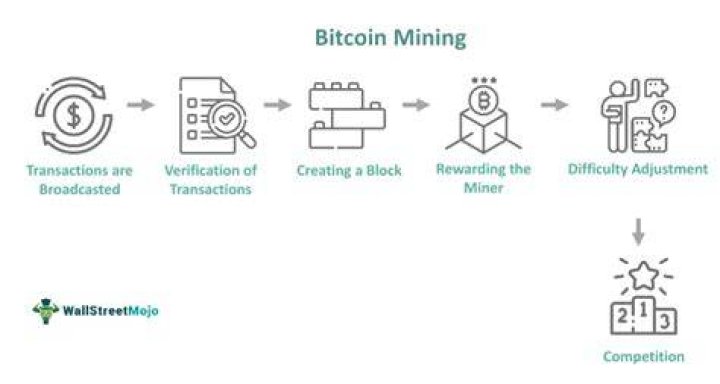 Does Bitcoin mining use a lot of data?