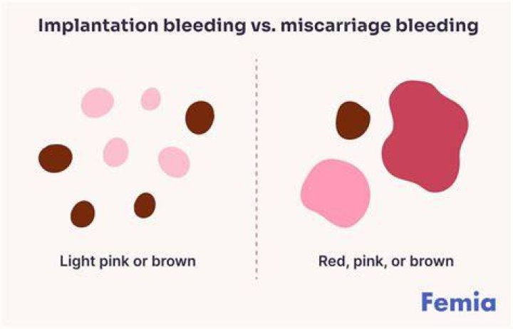 Does brown blood mean miscarriage?