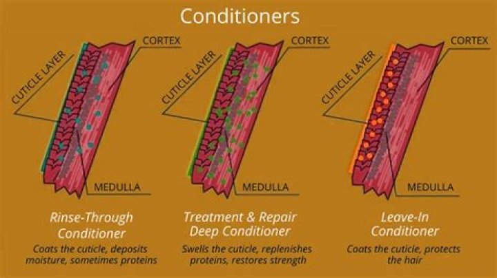 Does conditioner affect hair color?