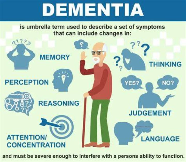 Does dementia cause fist clenching?