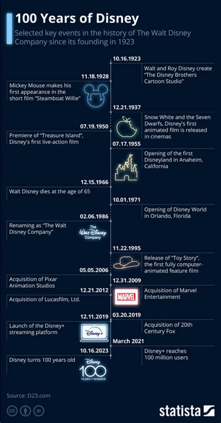 Does Disney make you prove age?