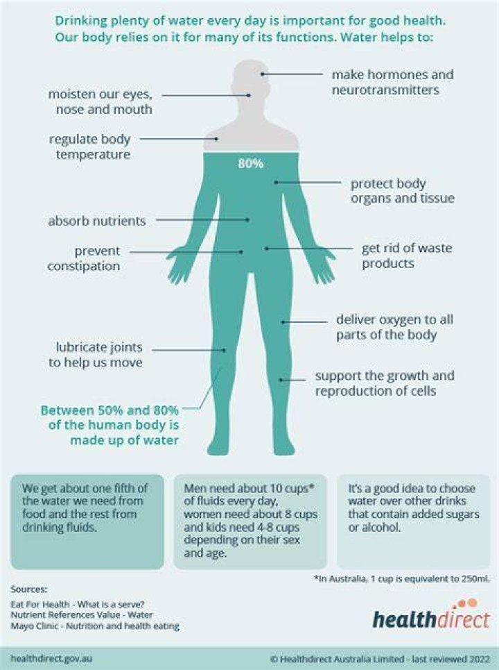 Does drinking water make you fair?