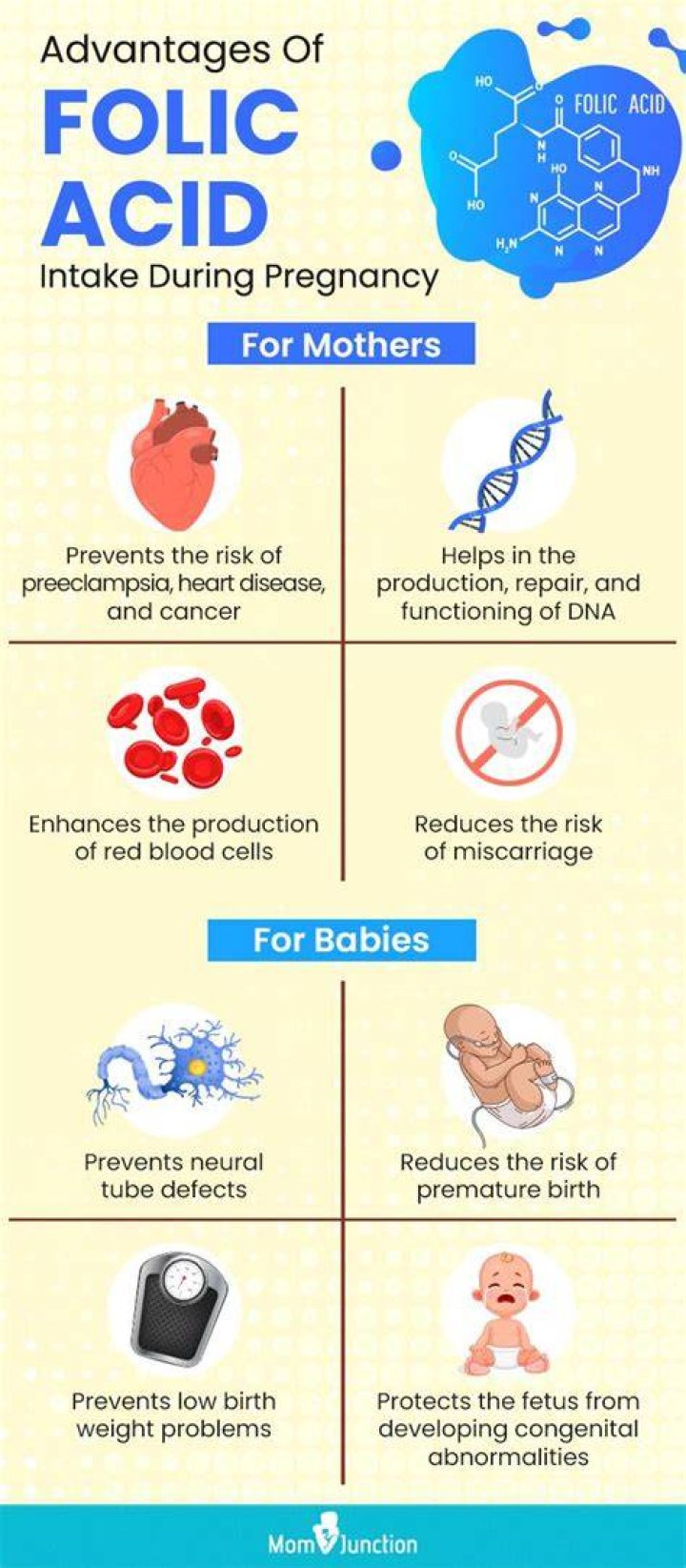 Does folic acid help to get pregnant fast?