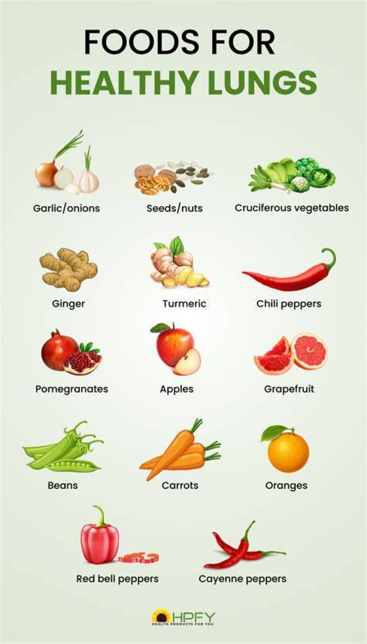 Does ginger help lung function?
