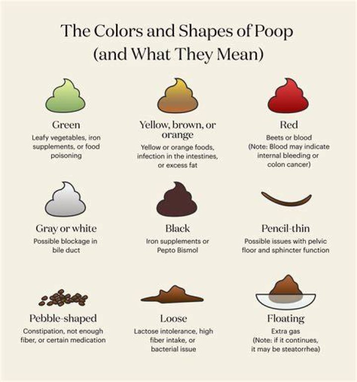 Does green poop mean teething?