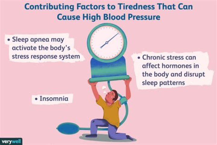Does high blood pressure make you sleepy?