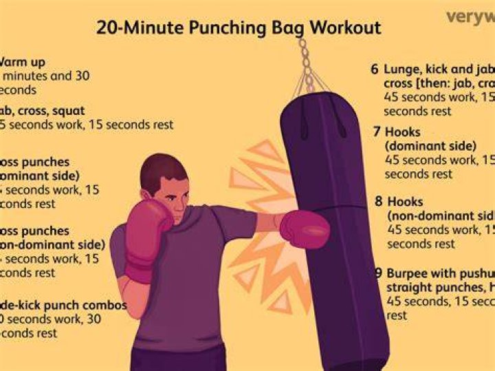Does hitting a heavy bag burn fat?