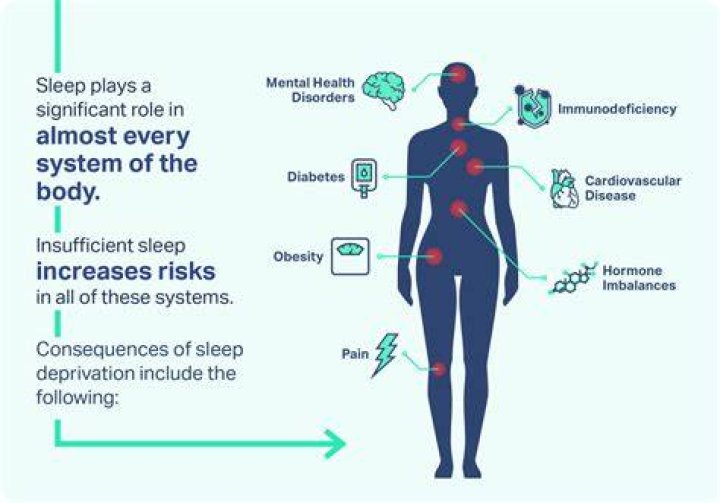 Does lack of sleep make MS worse?