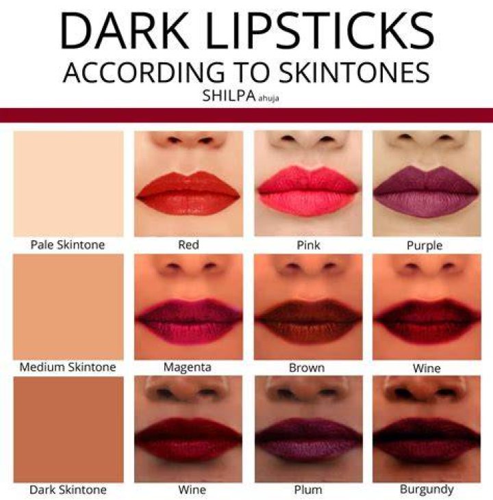 Does lipstick make lips dark?