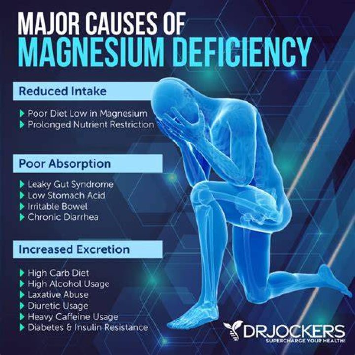 Does magnesium cause flatulence?