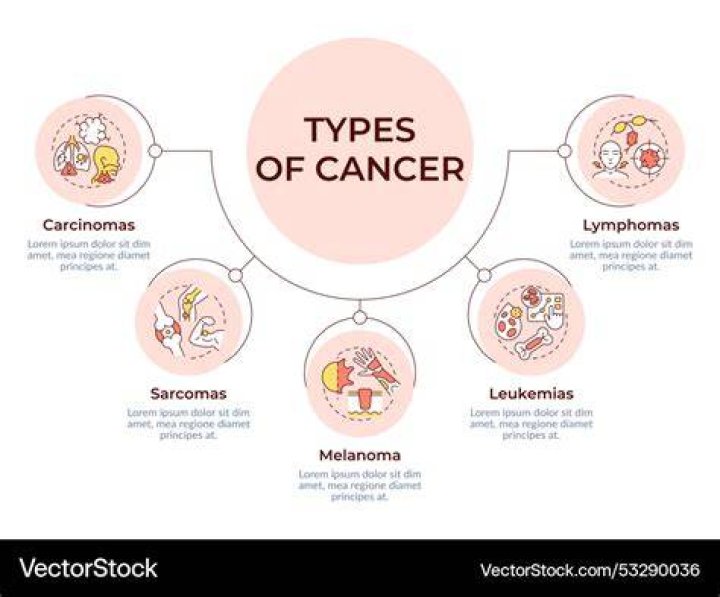 Does melanoma lead to other cancers?