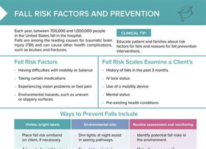 Does metoprolol increase fall risk?