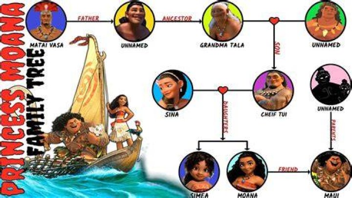 Does Moana have a husband?