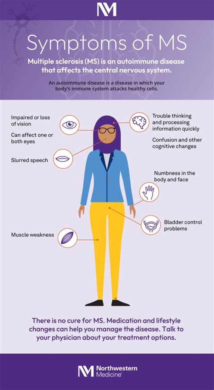 Does MS make you cough?