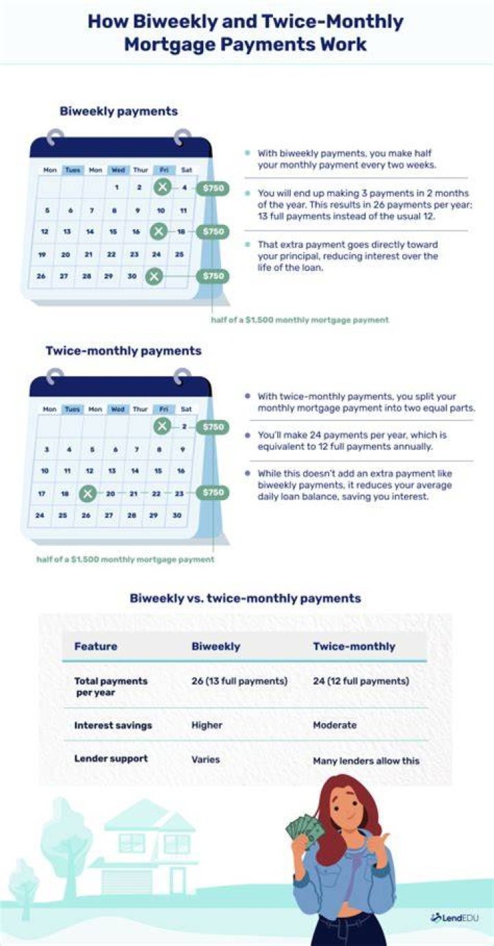 Does paying mortgage twice a month save money?