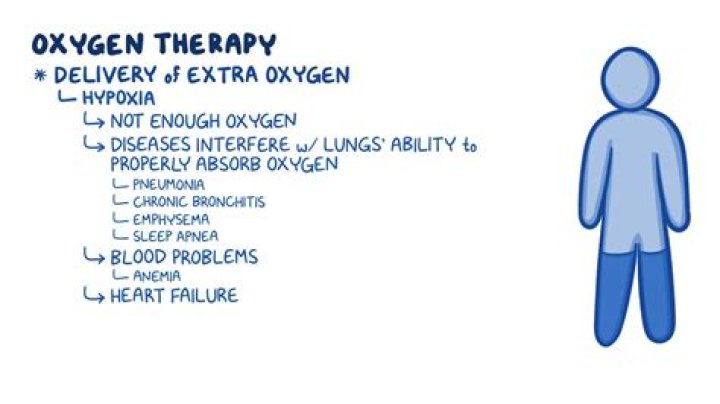 Does pure oxygen make you sleepy?