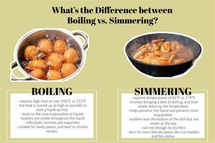 Does simmer mean a slight boil?