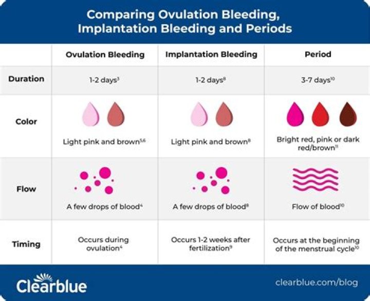 Does sugaring cause bleeding?