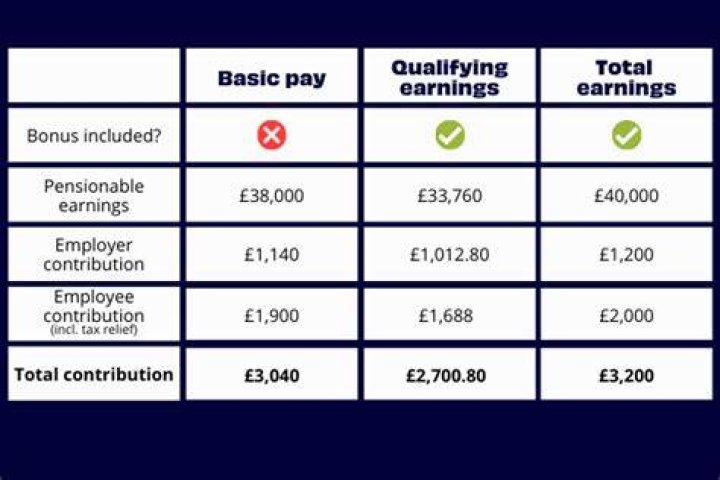 Does Super count as asset for pension?