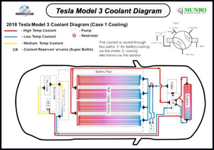 Does Tesla have liquid cooling?