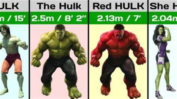 Does the Hulk get bigger the angrier he gets?