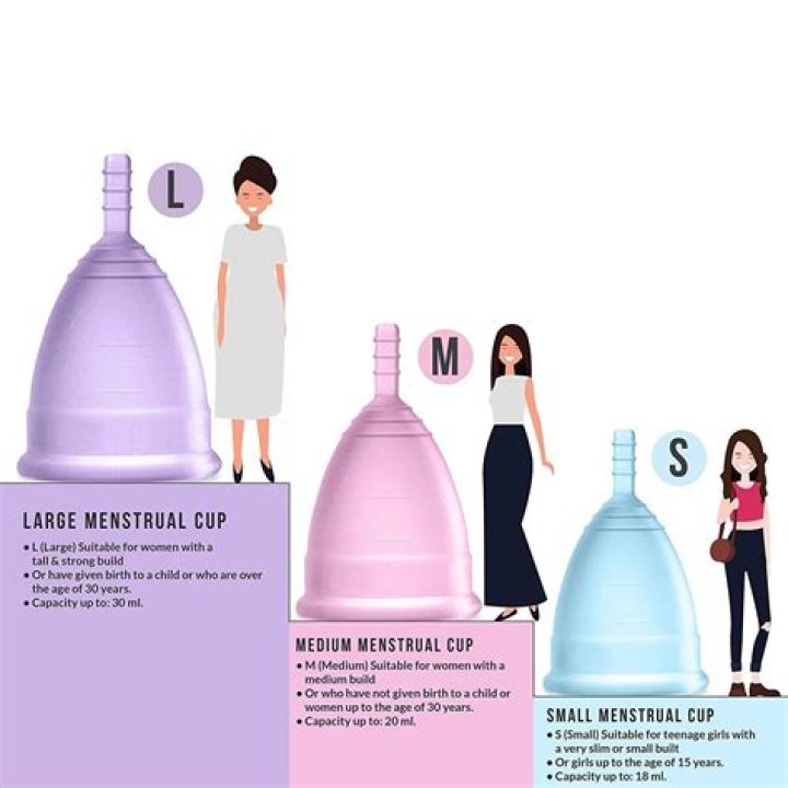 Does the menstrual cup shorten your period?