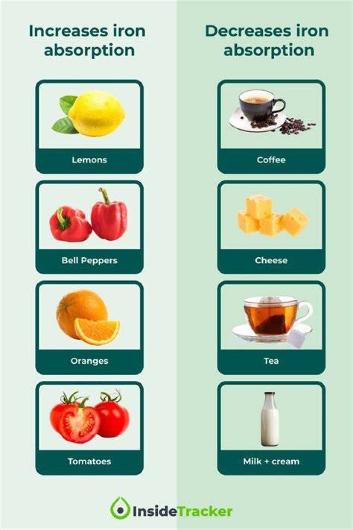 Does turmeric block iron absorption?