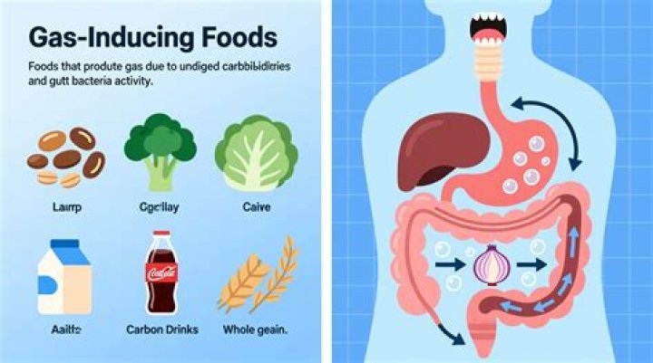 Does turmeric cause gas and bloating?