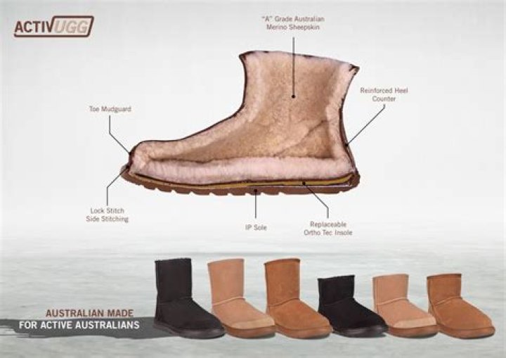 Does UGG use sheep skin?