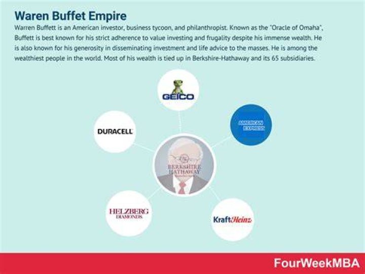 Does Warren Buffett own Microsoft?