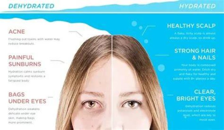 Does water affect skin Colour?