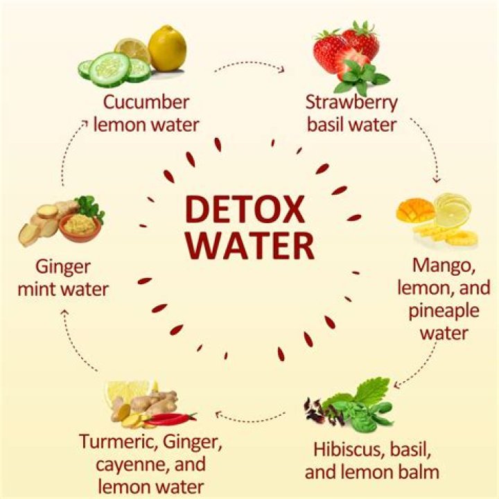 Does your body detox when you go vegan?