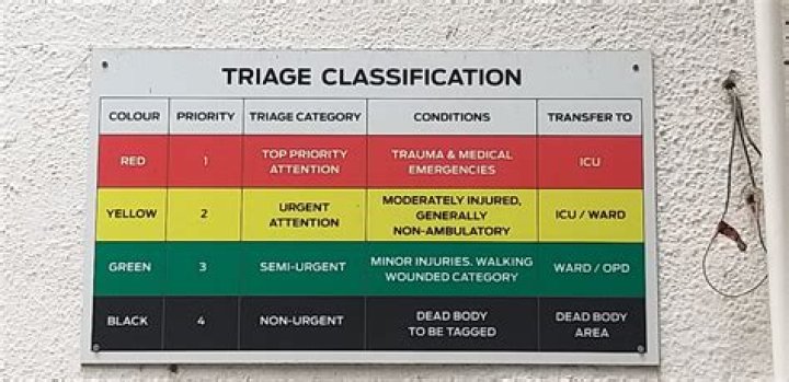 How are patients triaged in A&E?