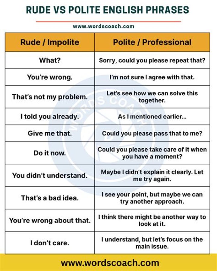 How can I be direct and polite?