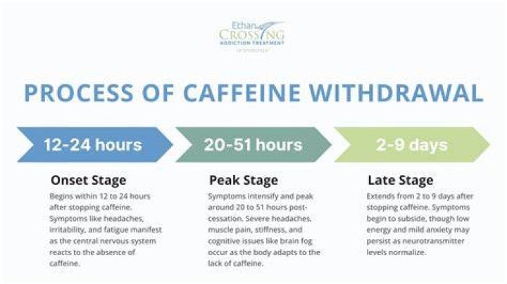 How can I flush caffeine out of my system fast?