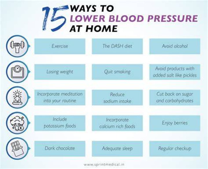 How can I naturally lower my blood pressure quickly?