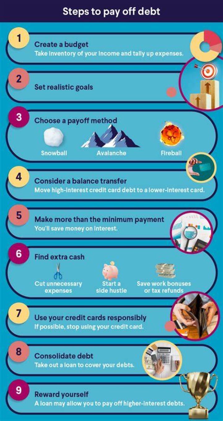 How can I pay off debt in a year?