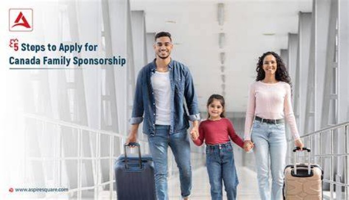 How can I sponsor my parents to USA?