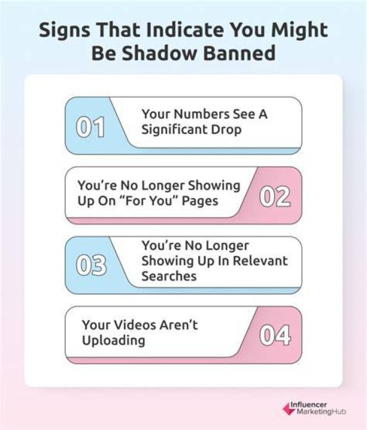 How can I tell if Twitter is shadow banning Me?