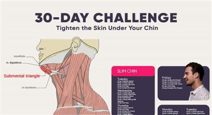 How can I tighten my chin skin naturally?