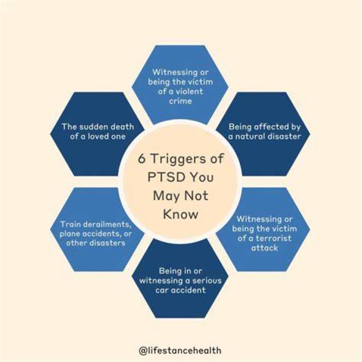 How can you help someone with PTSD?