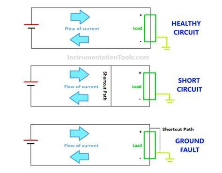 How can you reduce fault current?