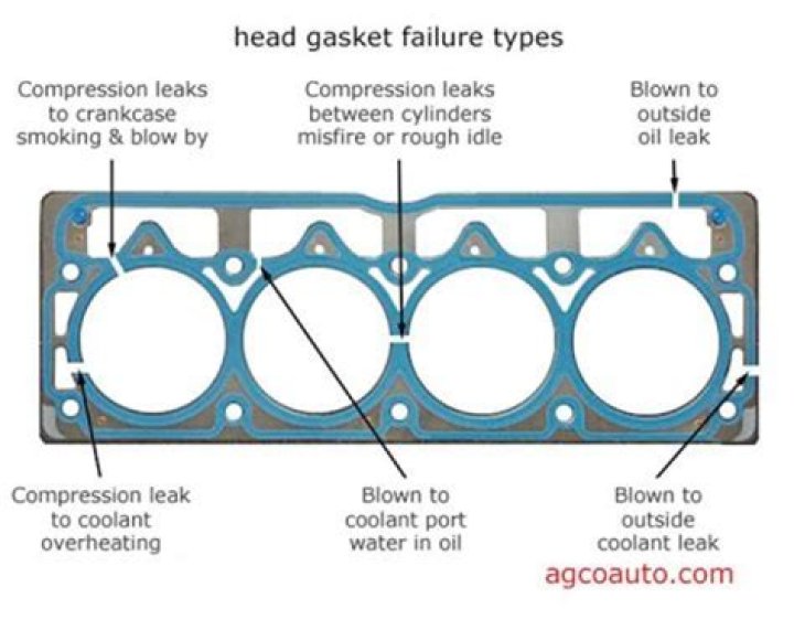 How can you tell if your head gasket is leaking?