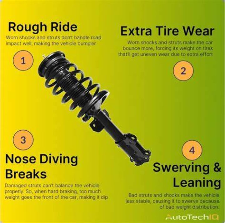How can you tell if your shocks are bad?