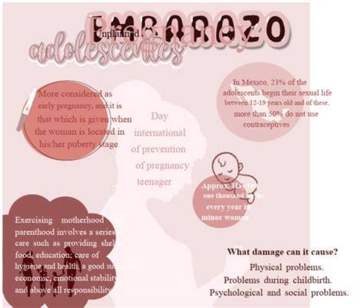 How common is teen pregnancy in Mexico?
