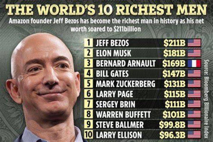 How did Jeff Bezos get rich?