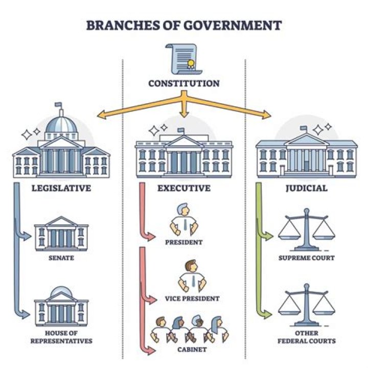 How do administrative agencies perform the duties of the three branches of government?